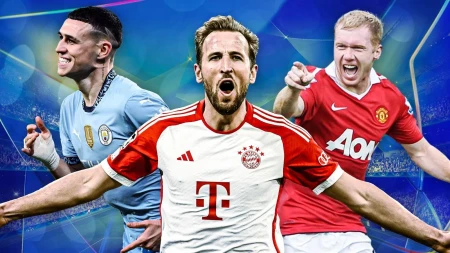 TOP 10 | ინგლისელი ბომბარდირები ჩემპიონთა ლიგის ისტორიაში