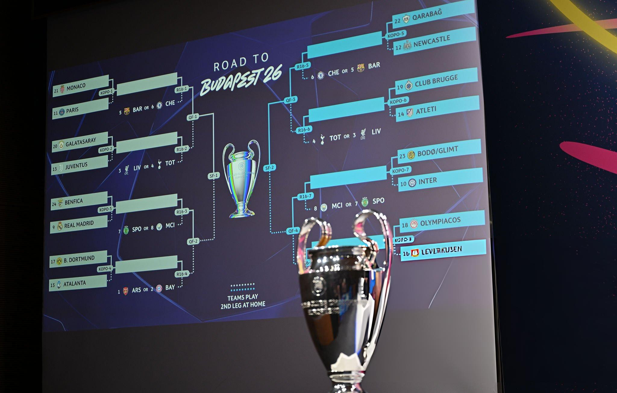 რომელი კლუბი მოიგებს ჩემპიონთა ლიგას წელს? — სუპერკომპიუტერის პროგნოზი